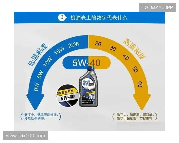 挖掘机发动机机油粘度等级选择 挖掘机发动机机油粘度等级选择